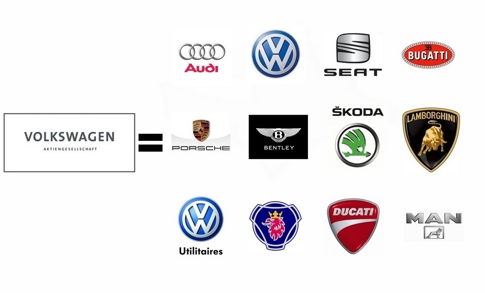VW Group
