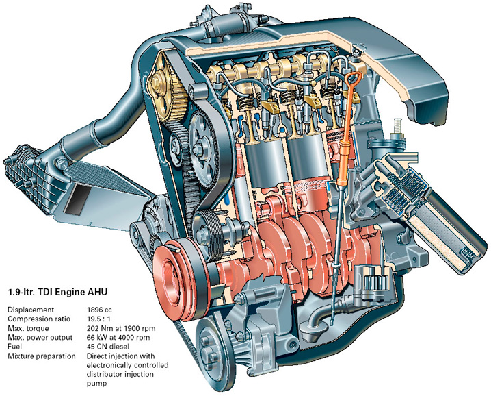 Контрактные (б.у.) двигатели Ауди A4 Avant I (8D5, B5) 1.9 TDI 1Z; AHH; AHU